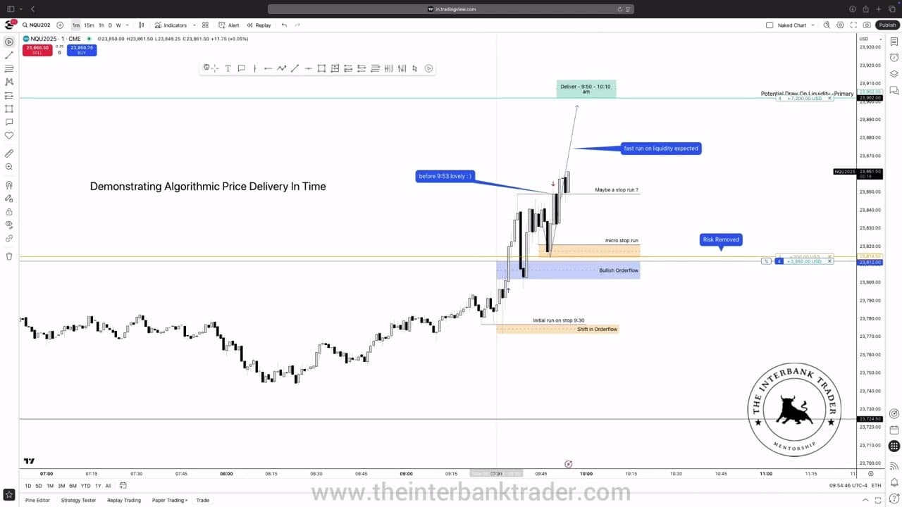 Mechanical Execution for Prop Firms