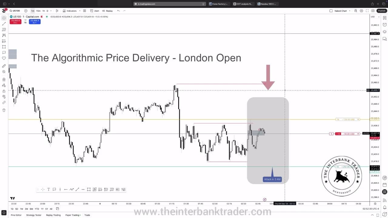 Inside Range and Fractal Market Business