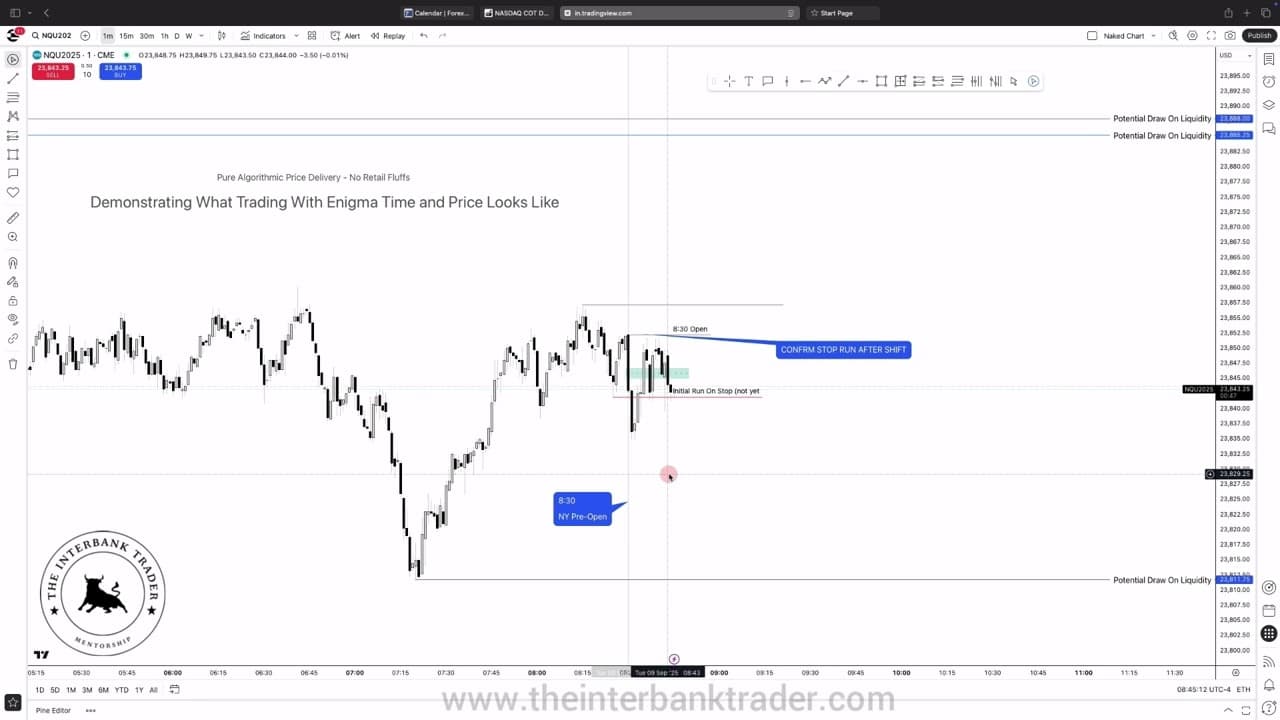 Algorithmic Time Cycles & Session Liquidity